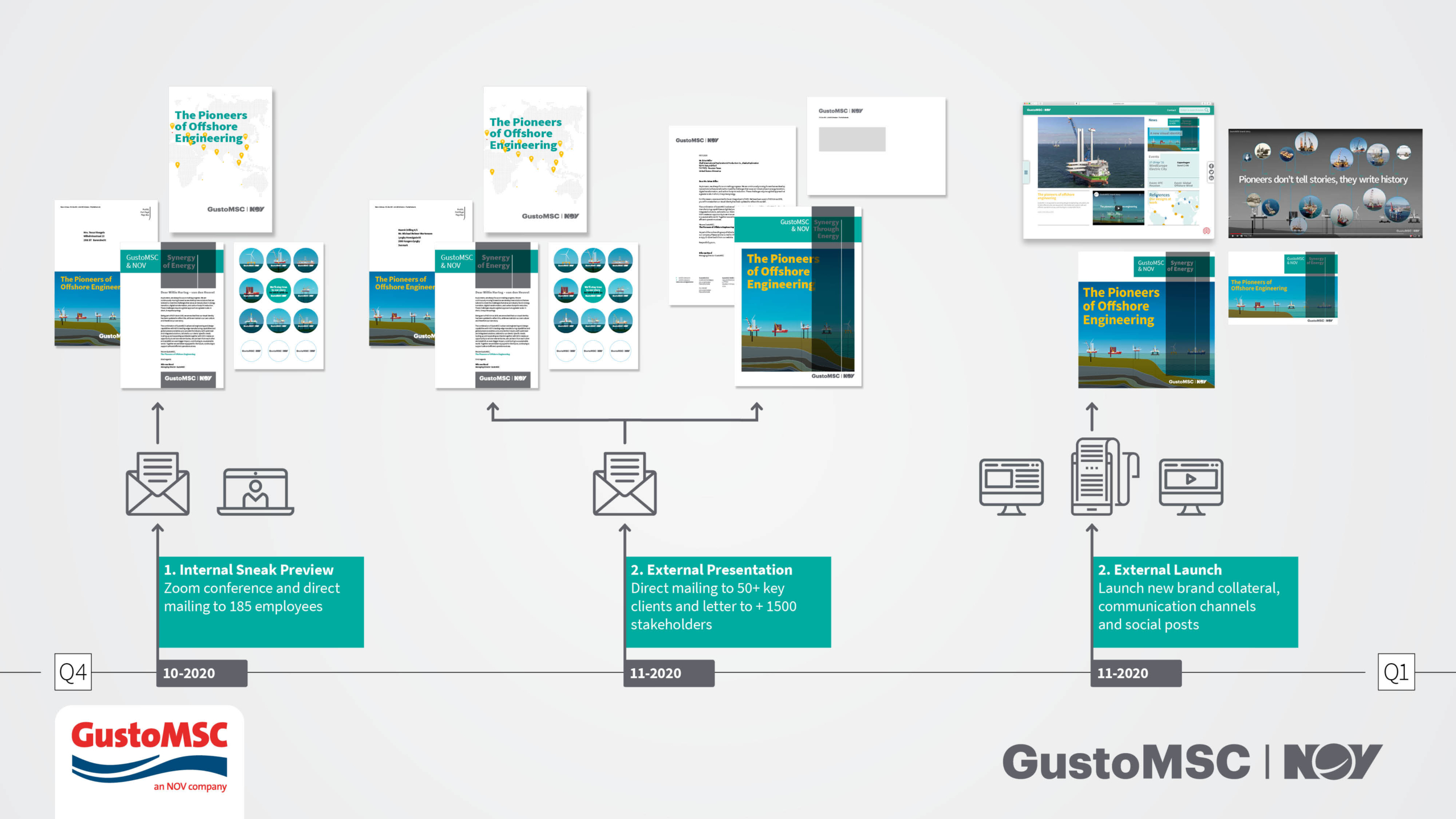 GustoMSC NOV rebranding